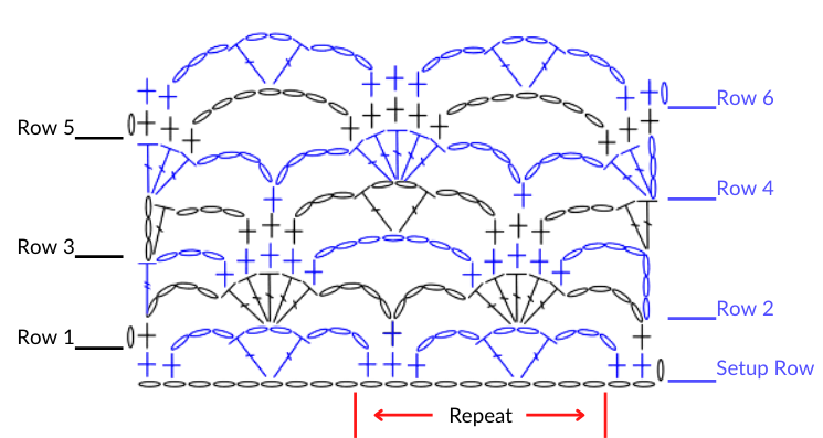 A crochet chart showing the Crowns Stitch using standard crochet terms.